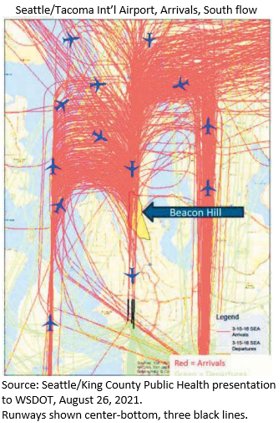 Seattle/Tacoma International Airport arrivals and flow